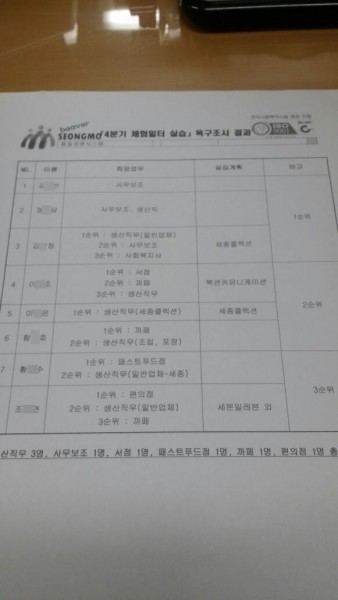 욕구조사서